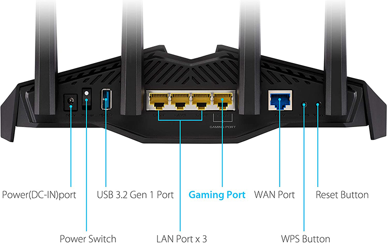 asus ax5400 rt-ax82u ports