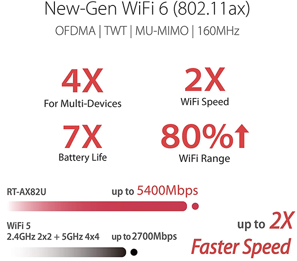asus ax5400 rt-ax82u specs