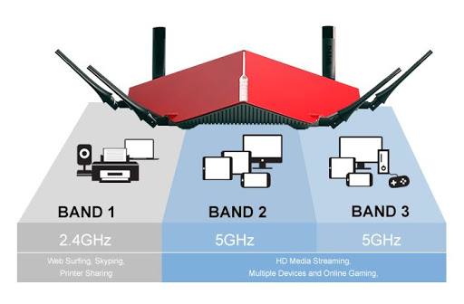dual band tri band
