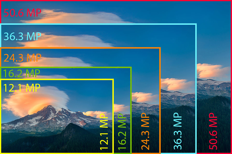 megapixels chart