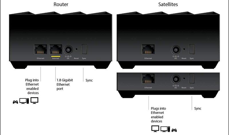 netgear nighthawk mk63s back