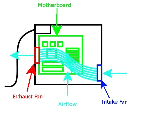 intake exhaust fans and airflow diagram