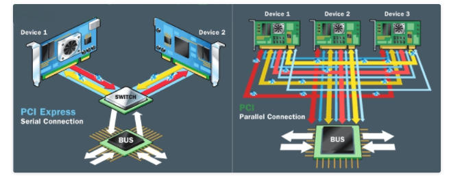 pci vs pcie