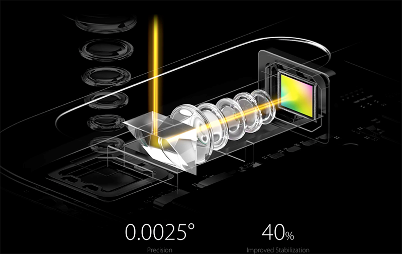 periscope lens precision stabilization