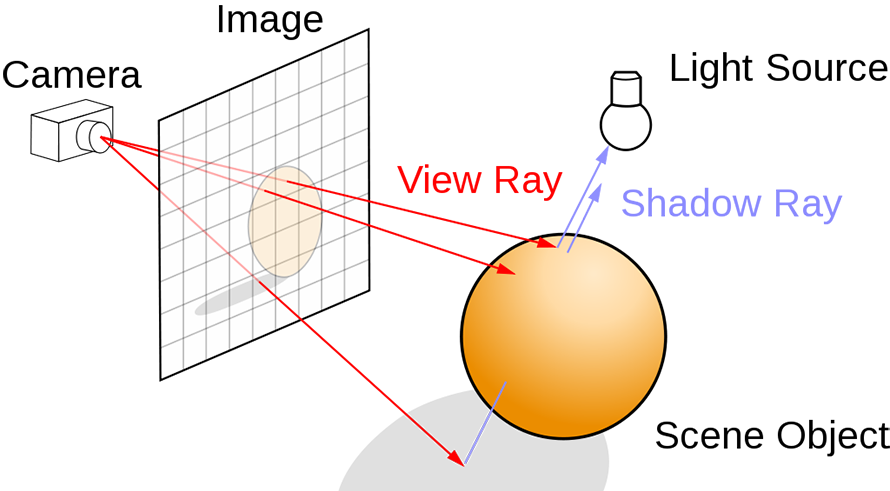 ray tracing diagram