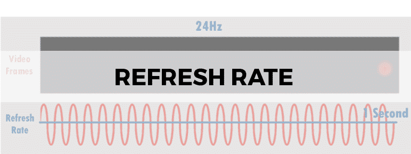 refresh rate