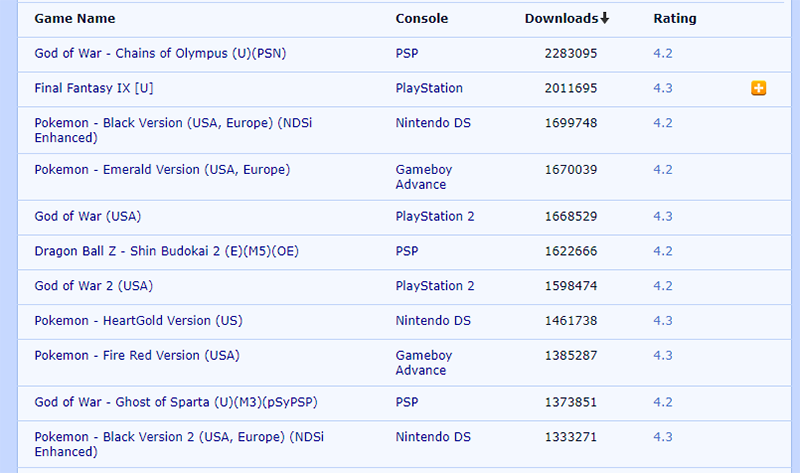 roms list
